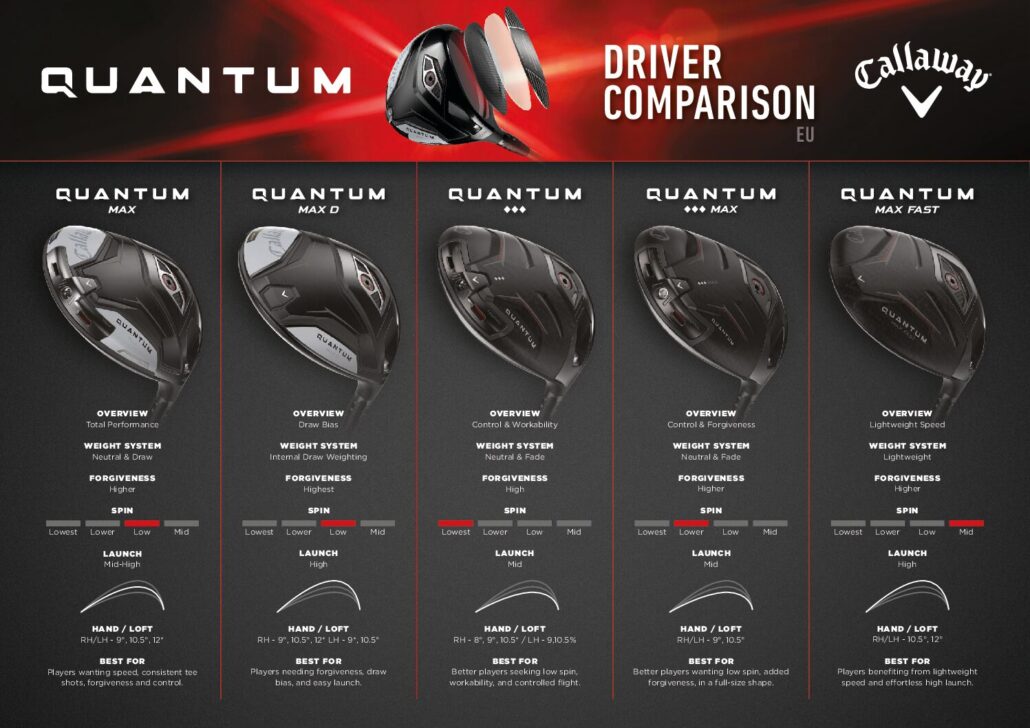 QUANTUM DR COMPARISON A4 EU