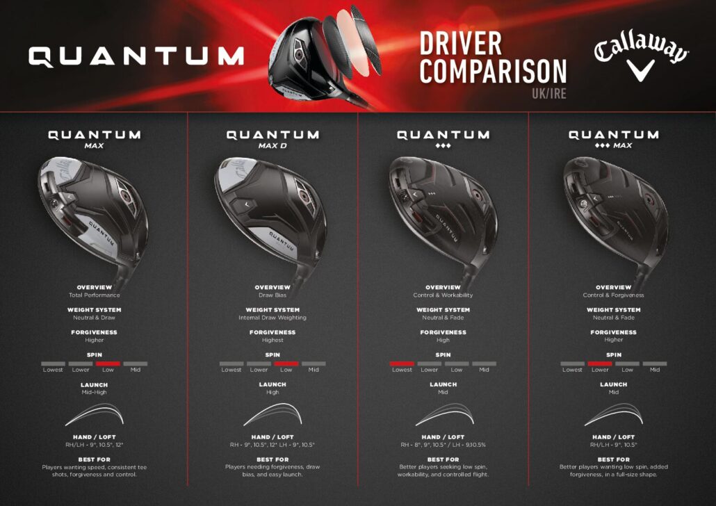 QUANTUM DR COMPARISON A4 UK IRE